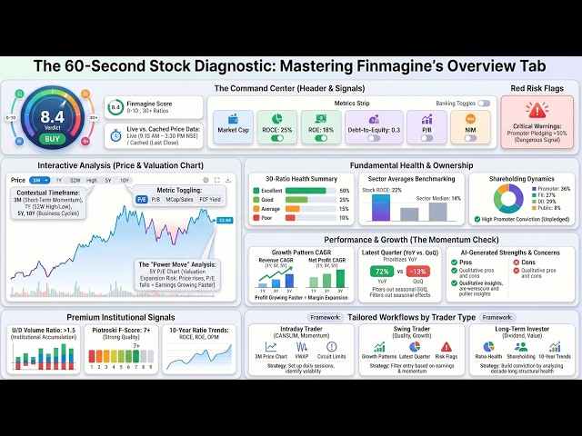 Analyze ANY Stock in 60 Seconds (The Finmagine Workflow Explained)