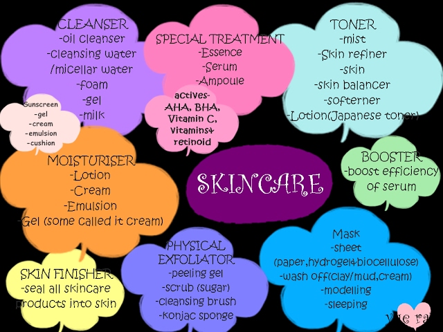 The Differences Between Essence, Serum, Lotion, Ampoule, Emulsion, Toner, Booster|Korean skincare