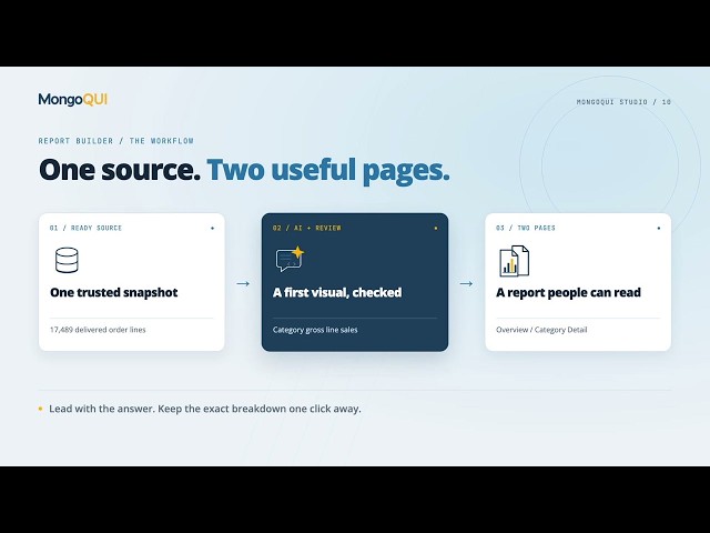 Build a MongoDB Report with AI Suggestions | MongoQUI