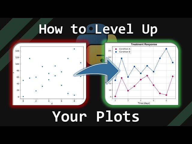 Matplotlib Workflow to Make Professional Figures 5X Faster