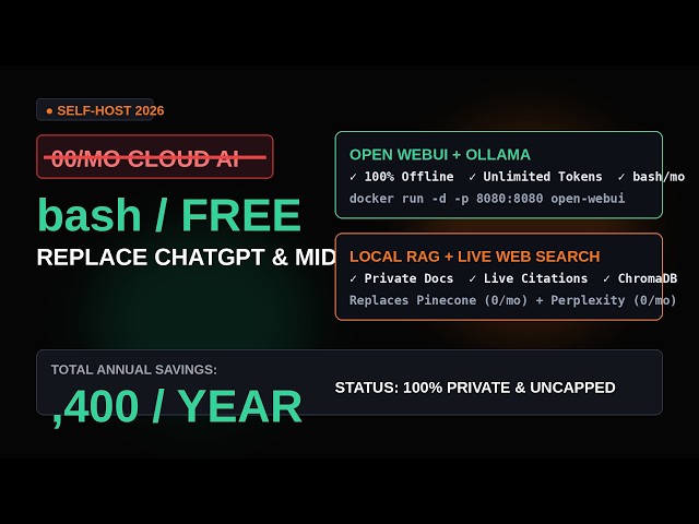 Open WebUI Replaces $200/mo AI Subscriptions (Self-Host 2026)