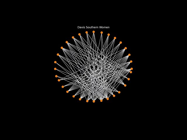 Force-directed Graph Drawing