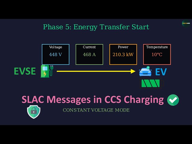 ⚡The Hidden CCS Charging Conversation: How EVs and Chargers Secretly Communicate