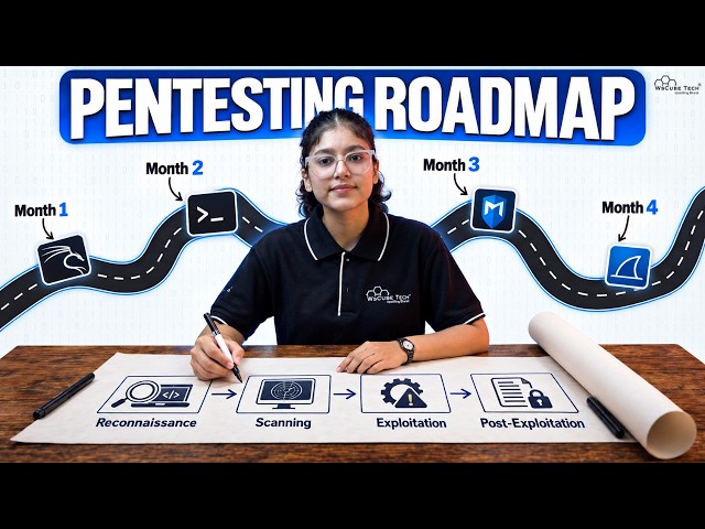 Penetration Testing Roadmap 2026 | Beginner to Job-Ready 4 Months