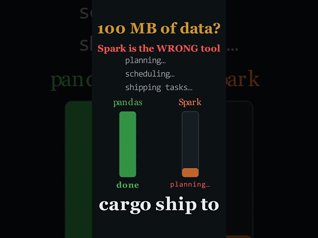 Stop Using Spark for Small Data #dataengineering #apachespark