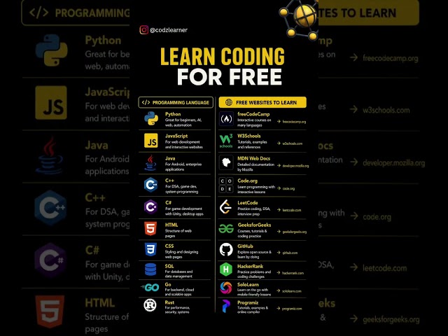 💻 Learn Coding for FREE! 🚀 From Python & JavaScript to C++, SQL & Rust
