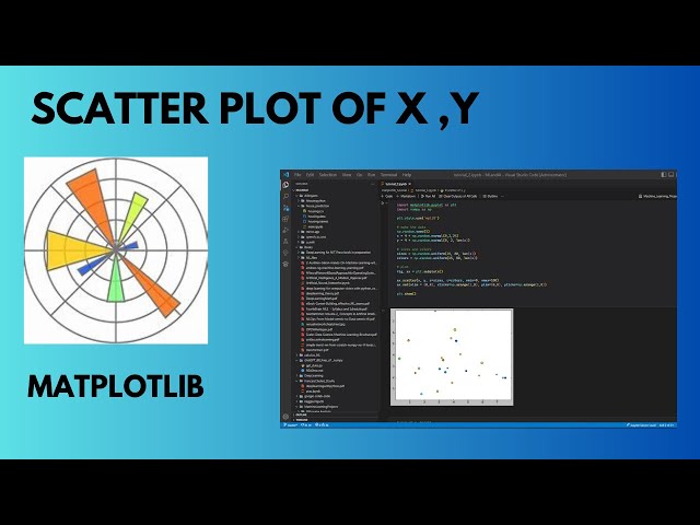 Matplotlib Tutorial: Scatter plot of X, Y