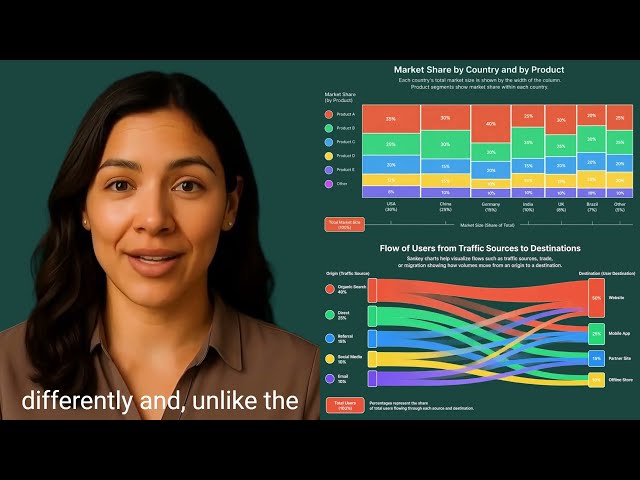 Power-user l Excel Features