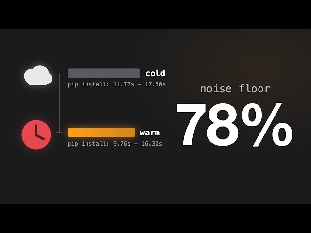 I was wrong: you can't benchmark on GitHub Actions