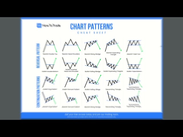 XRP CRYPTO COIN TREND PATTERN CHART xrp #cryptocurrency #coin #crptomining #xrpnews #xrptoken #xrp