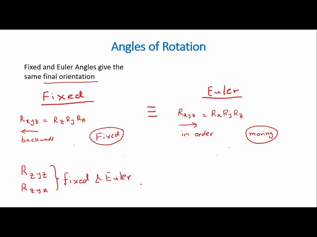 Fixed and Euler Angle Representation for Rotation Matrices