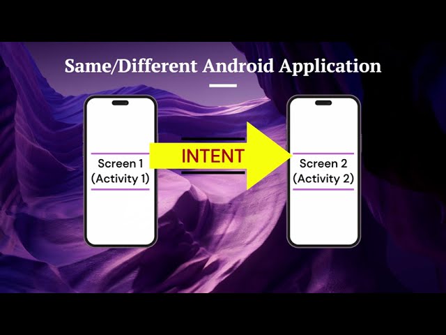 6. "Android Intents Explained | Explicit vs Implicit Intents (Theory for Beginners)"