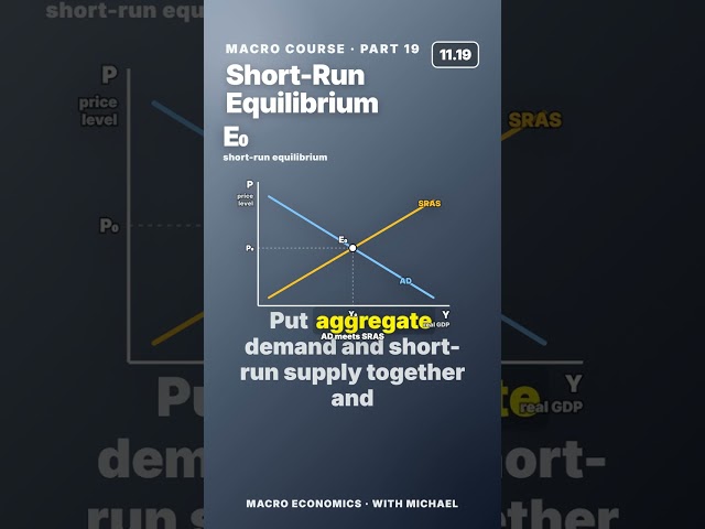Macro 11.11 · Why Supply Has Two Completely Different Shapes