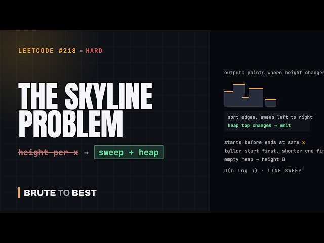 LeetCode #218: The Skyline Problem — Line Sweep With a Max Heap