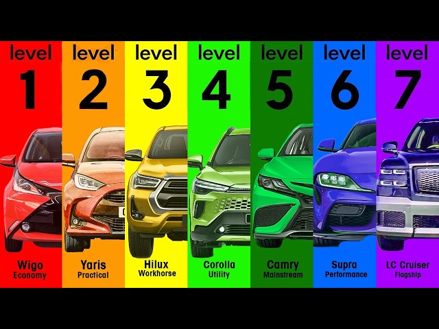 The 7 Levels of Toyota