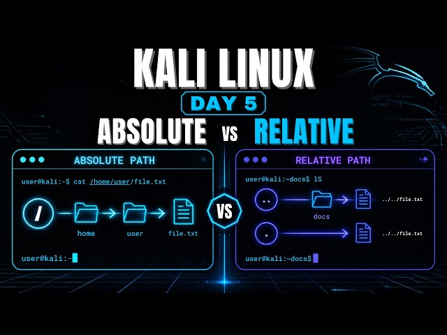 Kali Linux Terminal Complete Course | Day 5: Absolute vs Relative Paths