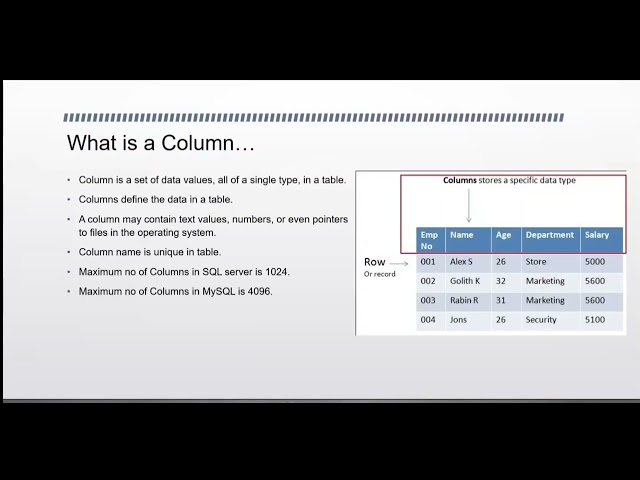 What is a Table, Column and Row in SQL