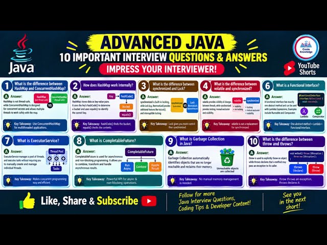 10 ADVANCED JAVA INTERVIEW QUESTION & ANSWERS PART-1