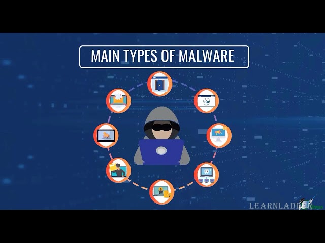 Cybersecurity 101: How to Protect Your Devices from Malware