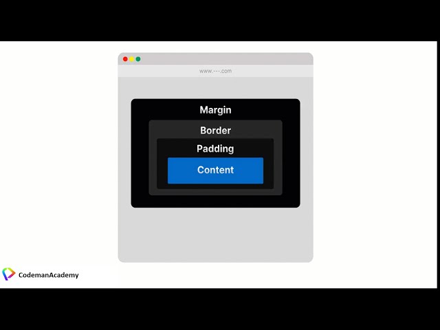 css box model