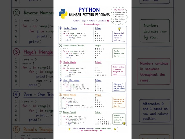 6 Python Number Pattern Programs Every Beginner Should Practice | Python Coding