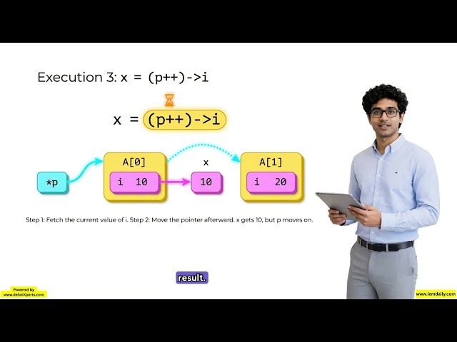 79. Visualizing C Pointers