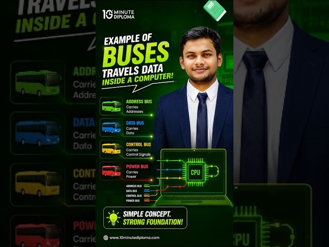 Data Flow insdie COMPUTER with EXAMPLE | Hindi+English