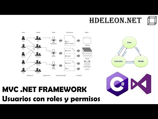 Users, Roles, and Permissions in C# MVC .Net Framework | Security