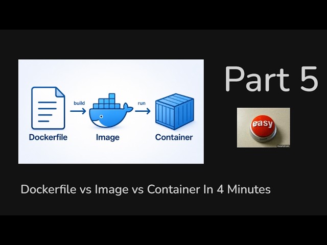 Docker File vs. Docker Image vs. Docker Container Explained | In 4 Minutes