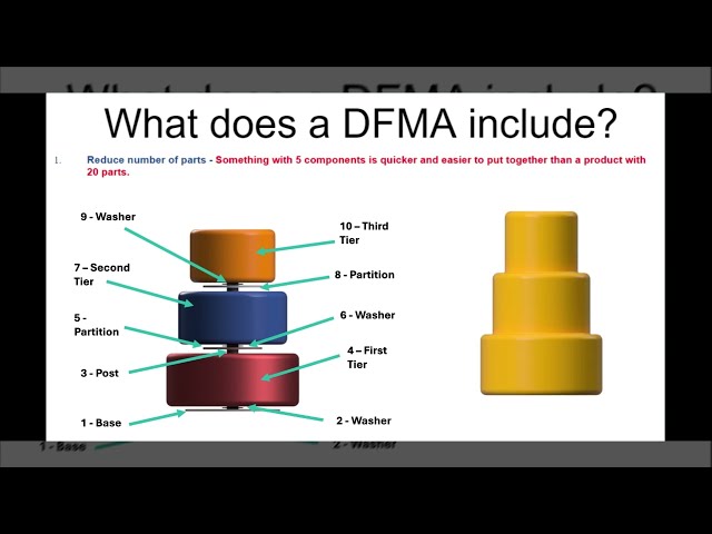 OCR Engineering Design R040 | TASK 2 - Disassembly and DFMA