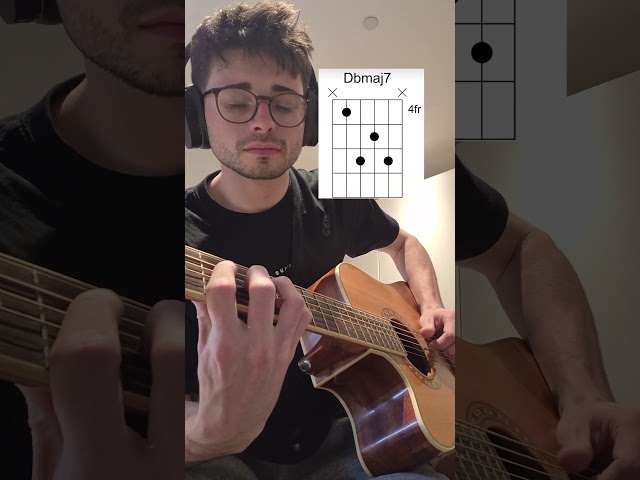 FROM THE START #guitar #guitarcraft #acousticguitar #lesson #music #acousticcover #acoustic #cover