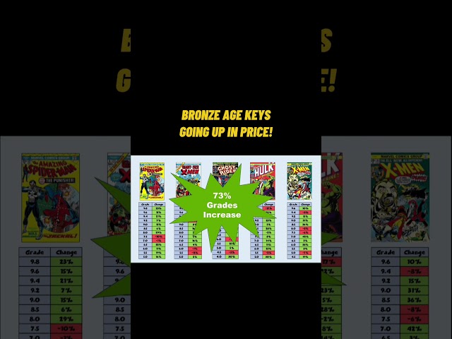 Comic book prices exploding!!!