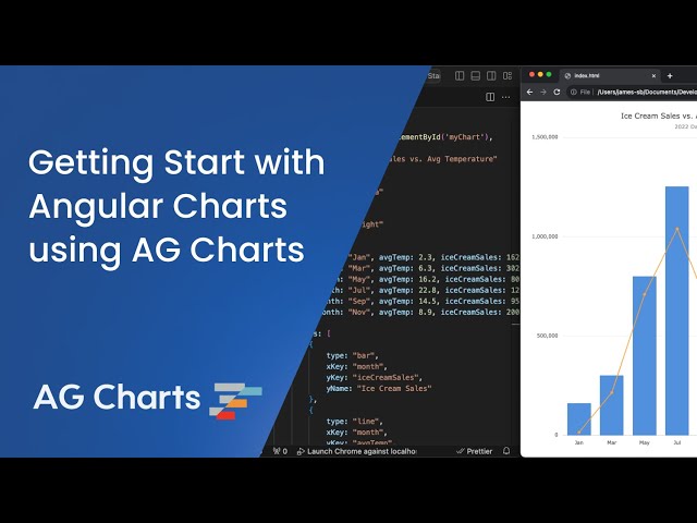 Getting Started with Angular Charts using AG Charts