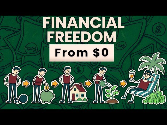 The Entire Map of Personal Finance in 17 Minutes