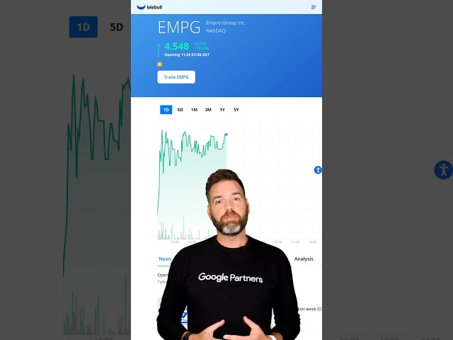 EMPG Moved Up 19.11% Today!