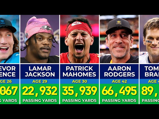 🔥 NFL Quarterbacks With the Most Passing Yards EVER!
