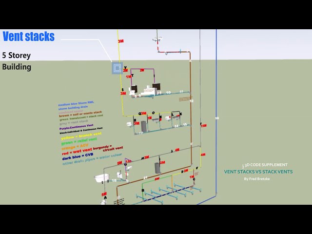 SAIT PLUMBING SUPPLEMENT CODE APPENDIX VENTS VS STACK VENTS