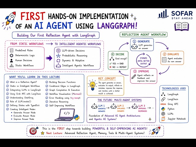 LangGraph : Build your first Reflection Agent (Implementation)