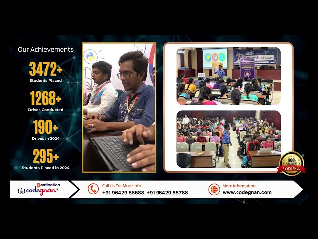 Codegnan Student Placements 2024: Celebrating 295+ Success Stories 🚀