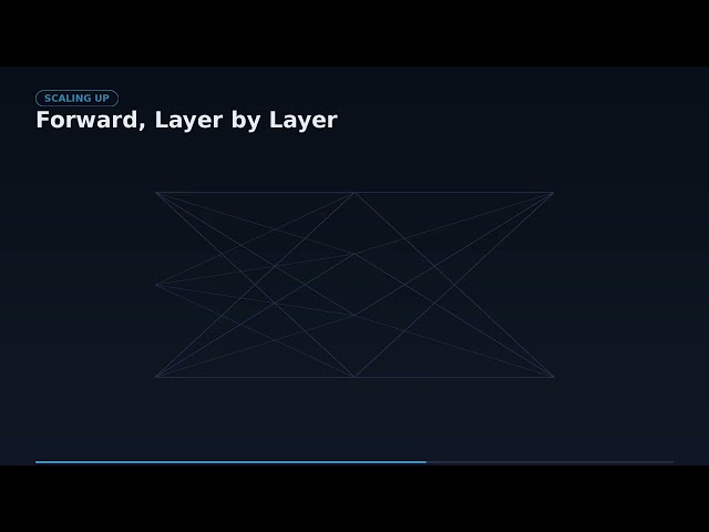 What is forward propagation?