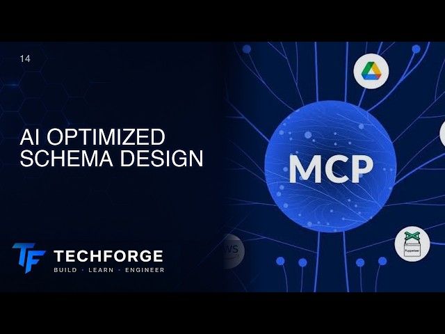 Module 14: Designing Effective MCP Servers | MCP Servers and Their Uses