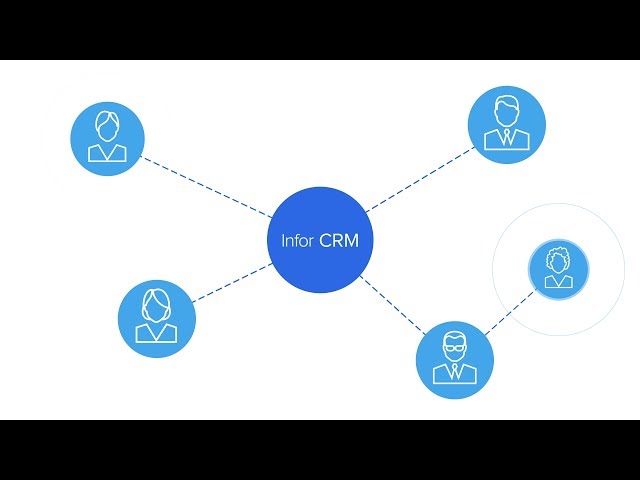 Infor CRM overview