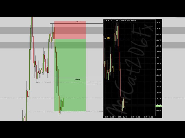 🔴 OPERA EL EURUSD CORRECTAMENTE🔥