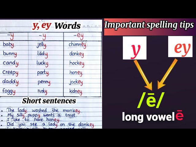 When y, ey sounds like ee. Y ana ey spelling rules. Long vowel e spelling patterns.