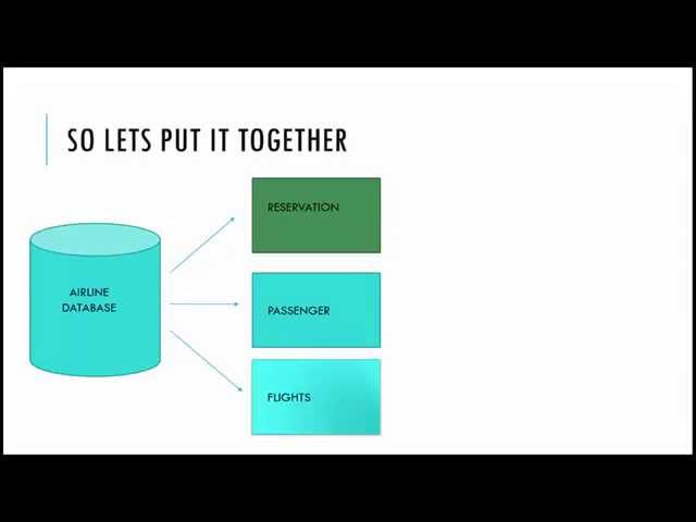 SQL Tutorial for beginners : Ch1: Introduction to Databases