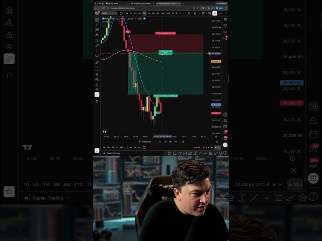 This Simple Vwap Strategy Could Change Your Trading Forever