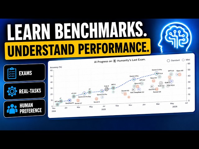 Understanding AI Benchmark Scores