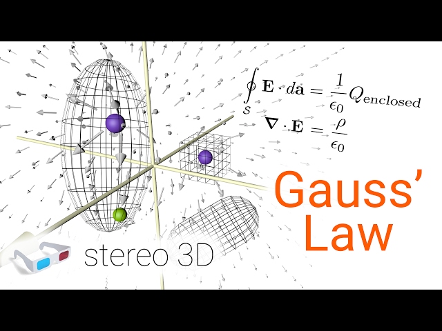 Gauss Law