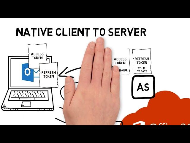 OAuth 2.0 vs OpenID Connect (OIDC): What IT Admins Need to Know | Omnissa