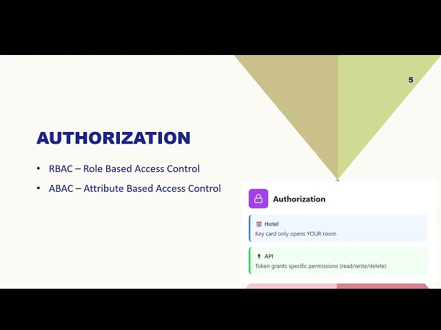 API Security Simplified